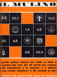 Copertina del fascicolo dell'articolo I partiti italiani tra il 1958 e il 1963